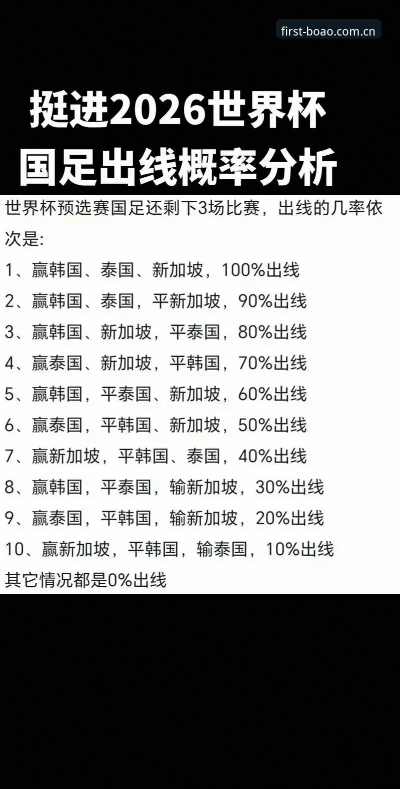 挪威主帅赛前发布会内容深度解析：98.8%出线概率为何被否决？